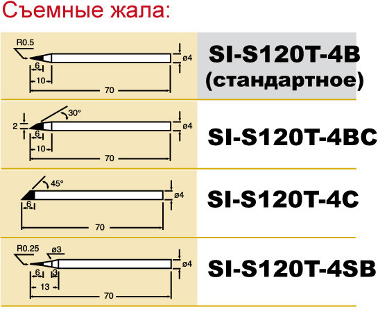 Жало Pro'sKit SI-S120T-4B конус