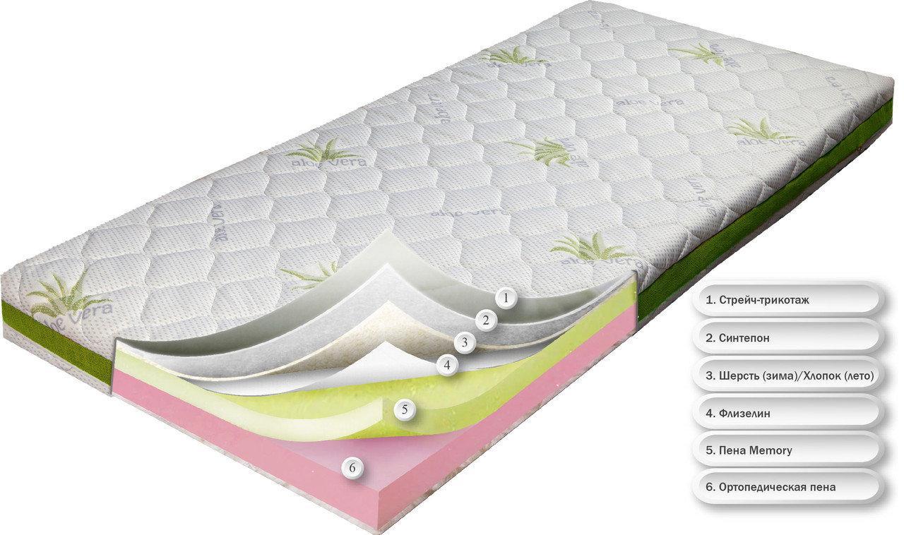 Матрас беспружинный ортопедический Dz-mattress подростковый от (12-ти лет) Дрифт зима / лето 80х200
Матрас беспружинный ортопедический Dz-mattress подростковый от (12-ти лет) Дрифт зима / лето 80х200