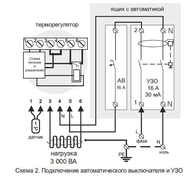 Ter 6    -  6