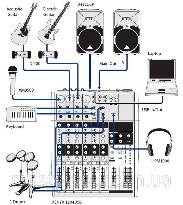 Купити мікшерний пульт Behringer XENYX 1204USB | MUSICCASE 