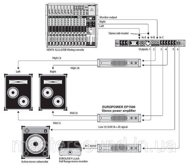 Фото Цифровой процессор Behringer DCX2496 | MUSICCASE