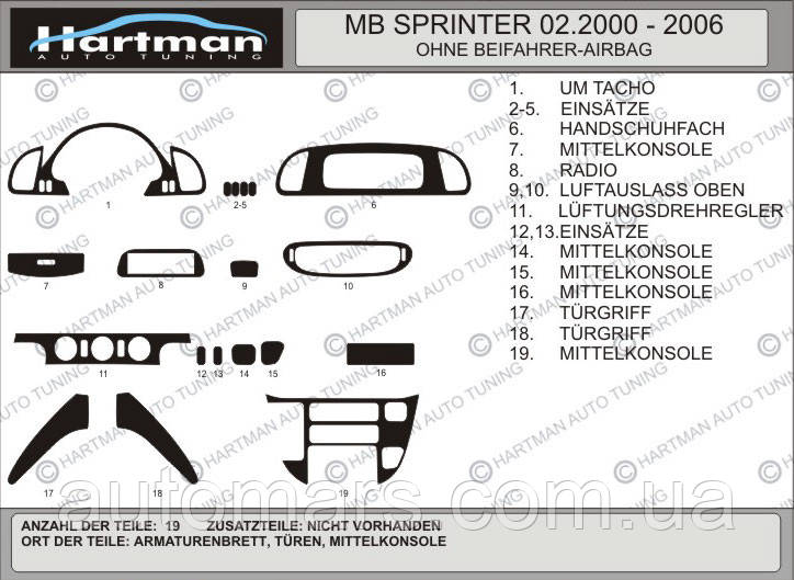 

Накладки на панель Mercedes Sprinter W901 CDI (2000-2006)