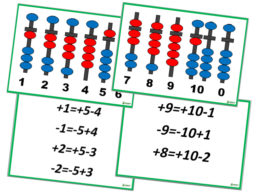 Ментальная арифметика фон