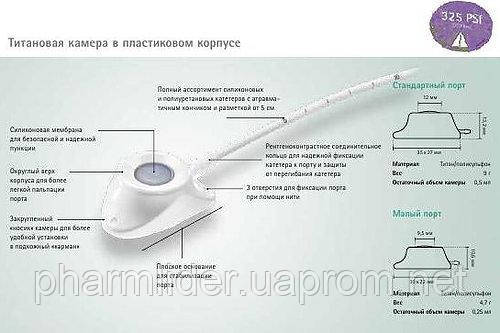 Порт система фото