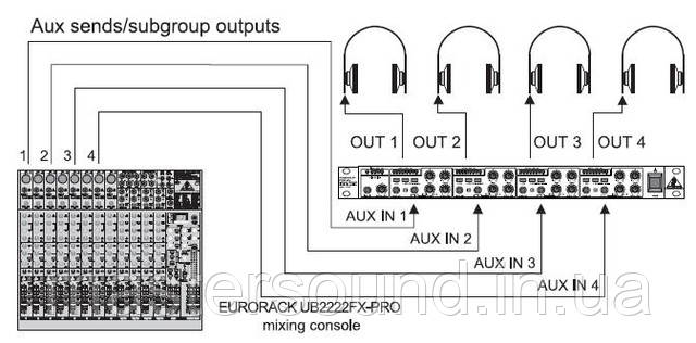 Предусилитель для навушників Behringer HA4700 огляд, опис, покупка | MUSICCASE 