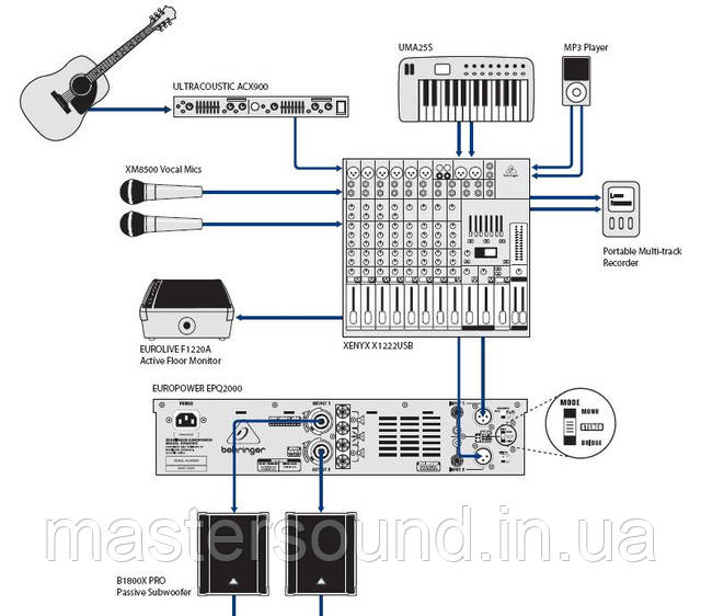 Усилитель мощности Behringer EPQ2000 EUROPOWER обзор, описание, покупка | MUSICCASE