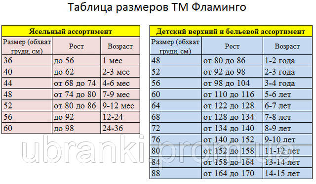 68 74 какой возраст