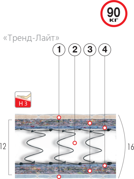 

Матрас ортопедический Велам Тренд-Лайт 80x200 см (4628)