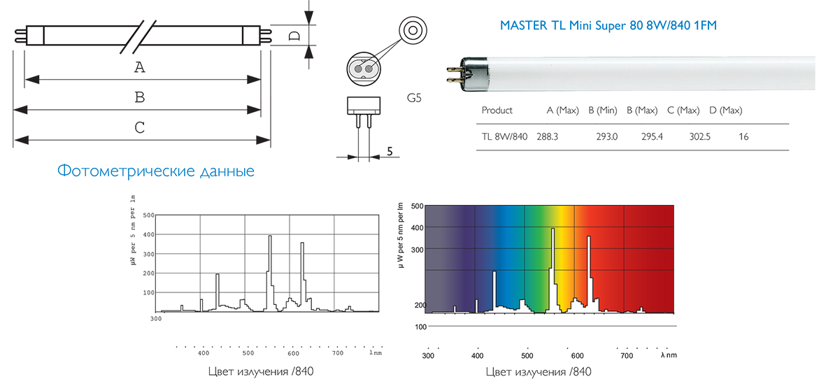 philips master tl mini super 80 8w 840 по лучшим ценам.