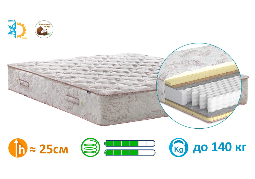 

Матрас ортопедический Matroluxe Женева 90x200 см (5271)