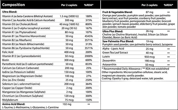 Картинки по запросу Ultra Men's Sport Multivitamin Formula