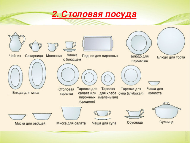 Виды Посуды Фото