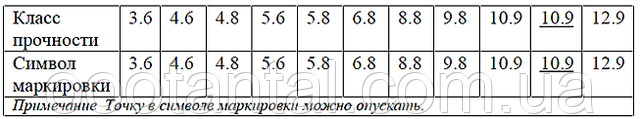 Марки стали по прочности таблица