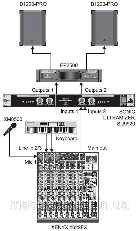  Ціна енхансером Behringer SU9920 | MUSICCASE 