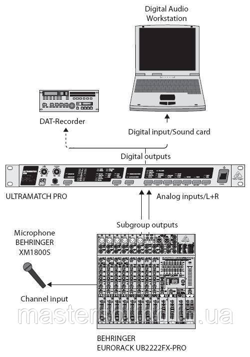 Конвертор Behringer SRC2496 купити в MUSICCASE