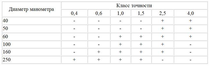 как узнать класс точности манометра. 1243305336 1243305336. как узнать класс точности манометра фото. как узнать класс точности манометра-1243305336 1243305336. картинка как узнать класс точности манометра. картинка 1243305336 1243305336.