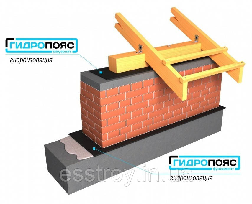 

ГІДРОПОЯС PVC фундамент