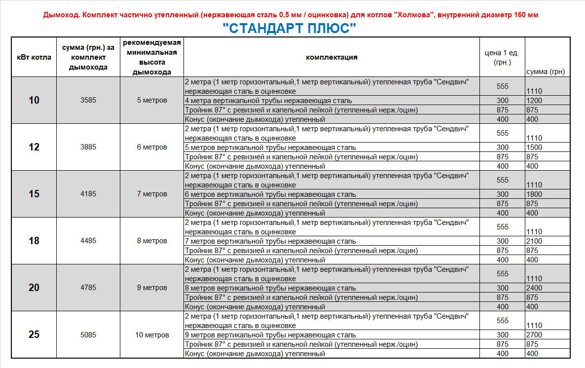 

Стандарт Плюс 0,5 мм