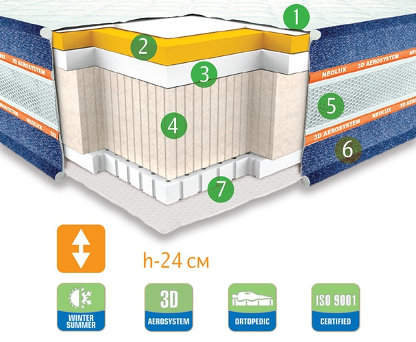 

Ортопедический беспружинный матрас Неолюкс / Neolux Arizona Двусторонний
