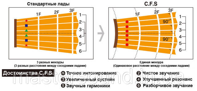 Фото Электрогитара Fujigen JIL2-ASH-M Iliad J-Standard (2-Tone Sunburst) | MUSICCASE