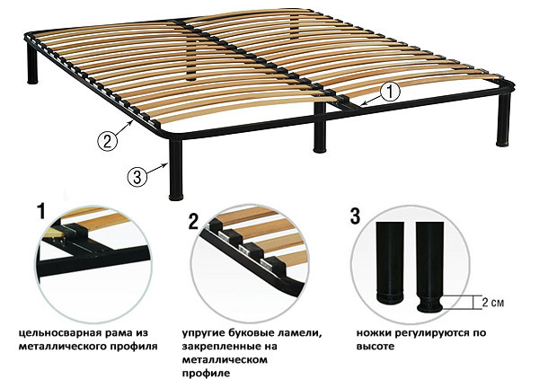 Ножка для каркаса кровати опора