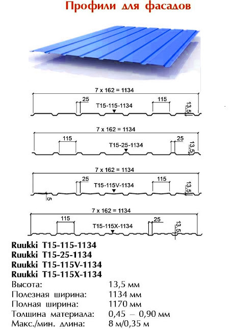 

Производство продукции RR 30 T15-25-1134-Ruukki под заказ ширина 1170мм