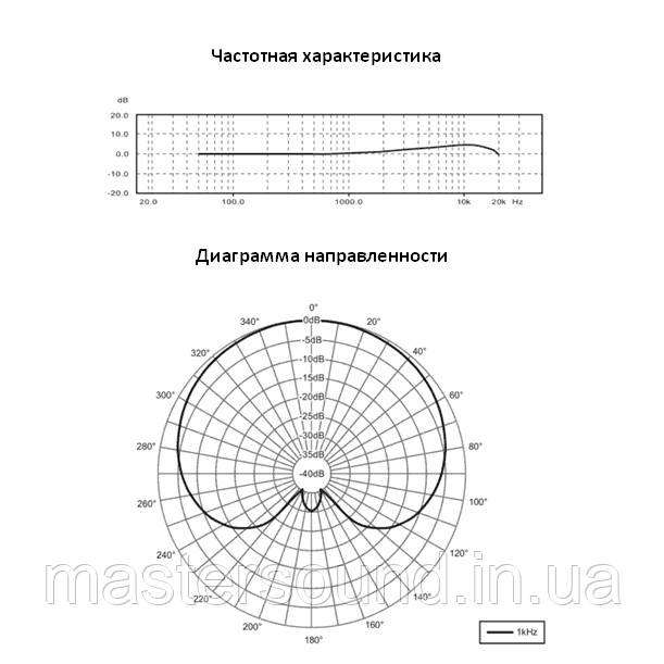 Комплект мікрофонів Behringer C-2 огляд, опис, покупка | MUSICCASE