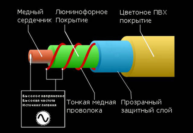 Схема подключения гибкого неона