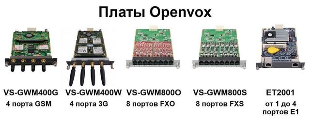 Модули расширения для IP-GSM-шлюзов Openvox