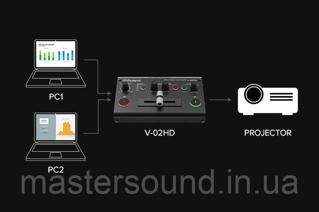 Цена Видео-микшер Roland V-02HD | MUSICCASE