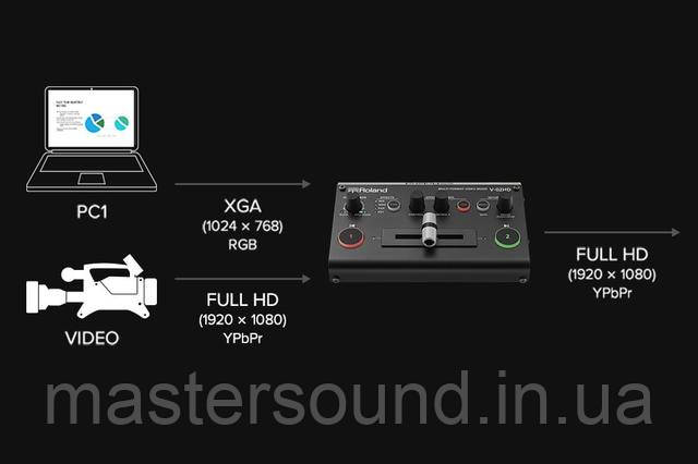 Купить Видео-микшер Roland V-02HD | MUSICCASE