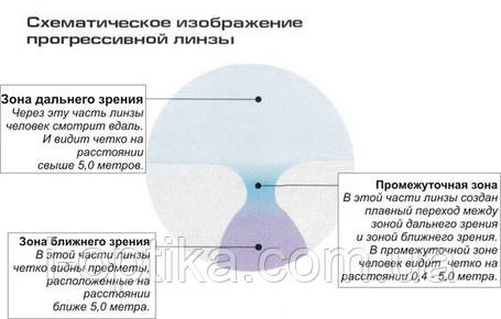 Как меняется изображение прорези на колпачке лампы при удалении лампы от линзы