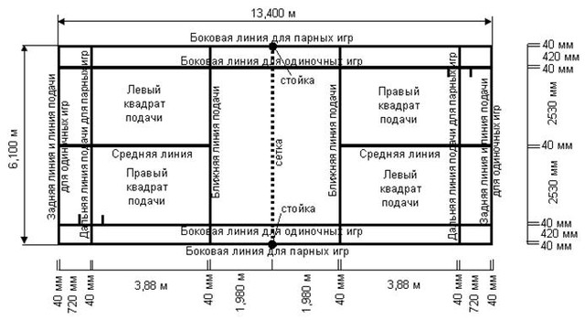 Бадминтон схема игрового поля