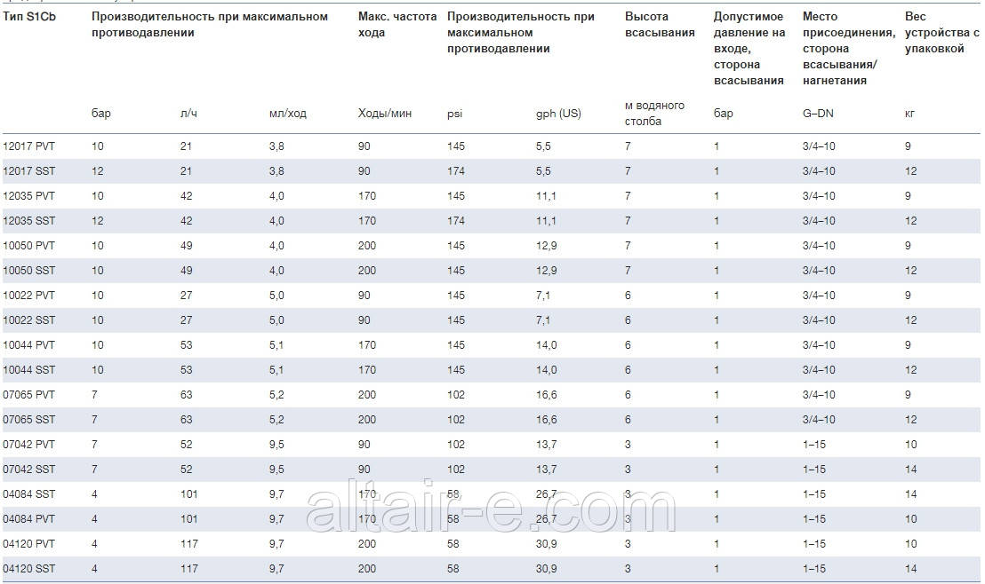 ÐœÐµÐ¼Ð±ÑÐ°Ð½Ð½ÑÐ1 Ð½Ð°ÑÐ¾Ñ-ÐÐ¾Ð·Ð°Ñ'Ð¾Ñ Sigma/1 control, ÑÐ¾Ñ'Ð¾ 2