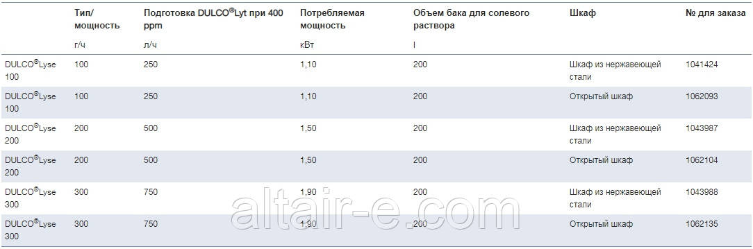 ÐÐ»ÐµÐºÑ'ÑÐ¾Ð»ÐÐ·Ð½Ð°Ñ ÑƒÑÑ'Ð°Ð½Ð¾Ð2ÐºÐ° DULCOÂ®Lyse, ÑÐ¾Ñ'Ð¾ 2