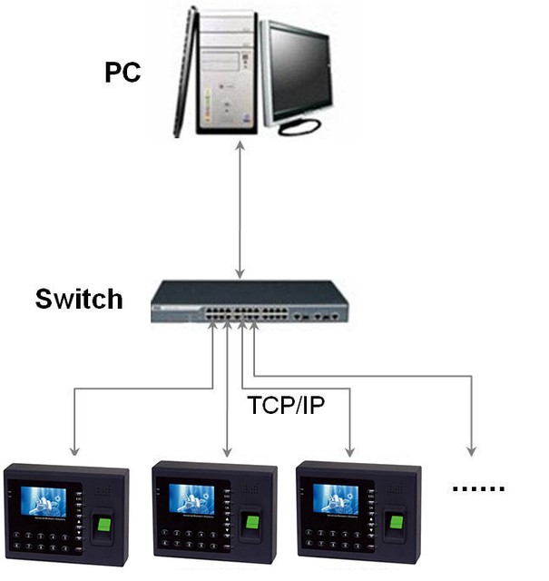 Подключение системы учета рабочего времени ZKTeco B3-C