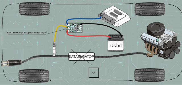 Схема підключення емулятора каталізатора p0420-off