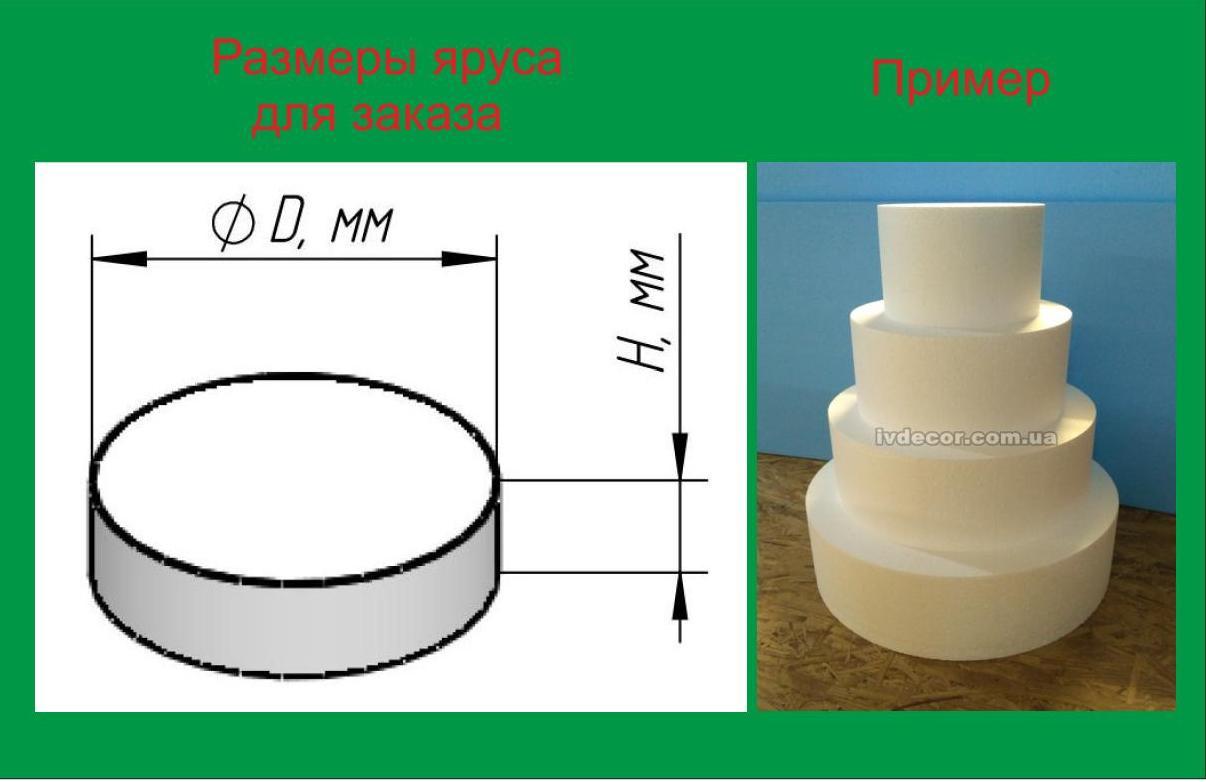 Заготовки для изготовления тортов