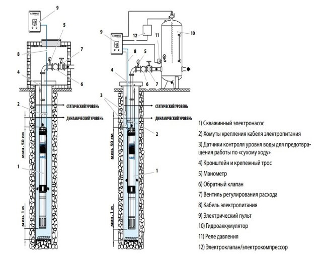 Свердловинний насос Pedrollo 4SR12/12