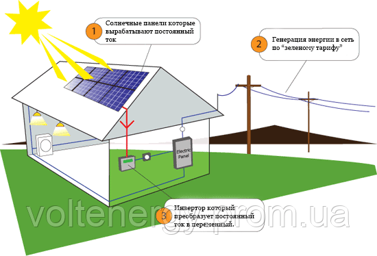 Сетевая солнечная электростанция