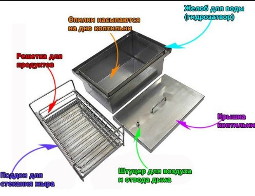 Коптильня холодного копчения: преимущества, устройство и принцип работы