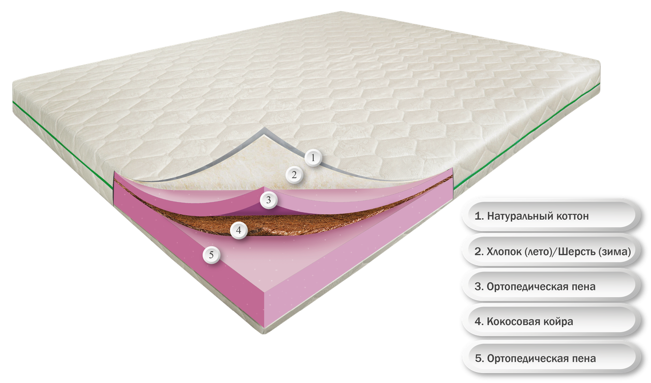 

Лав Айленд 200х90х18, Зима/Лето, котонновый чехол, беспружинный ортопедический матрас
