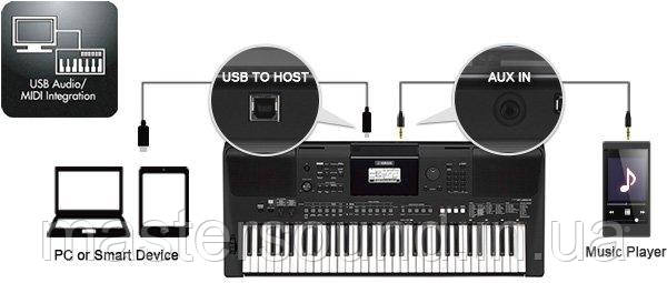 Синтезатор Yamaha PSR-E463 огляд, опис, покупка | MUSICCASE 