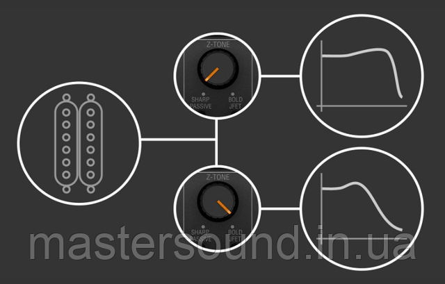 Купить Аудиоинтерфейс IK Multimedia AXE I/O | MUSICCASE