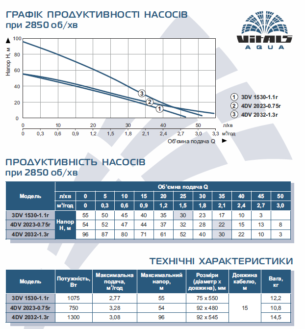 Насос занурювальний свердловинний вихровий Vitals aqua 4DV 2023-0.75 r 