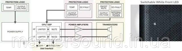 Акустическая система Yamaha DXR12 mkII обзор, описание, покупка | MUSICCASE