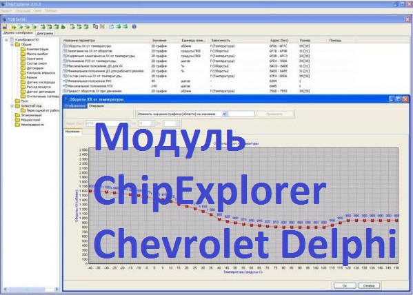 

Модуль ChipExplorer Chevrolet Delphi