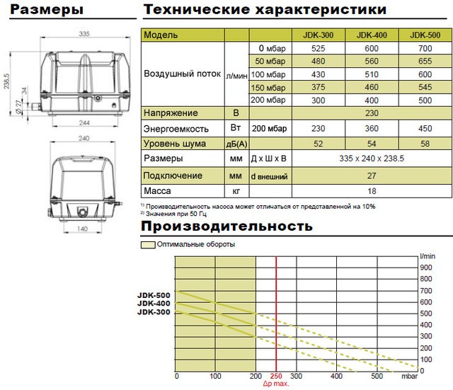 Компрессор воздушный SECOH JDK-S-300