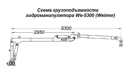 Гидроманипулятор для леса We-5300 Weimer (Эстония), фото 2