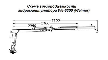 Гидроманипулятор для леса We-6300 Weimer (Эстония), фото 2